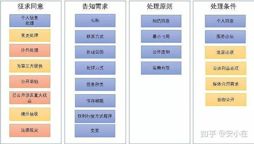 互聯(lián)網(wǎng)企業(yè)如何落實(shí)個(gè)保法 義務(wù)與責(zé)任重構(gòu)下的數(shù)據(jù)處理和存儲(chǔ)支持服務(wù)