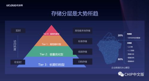 西部數(shù)據(jù)攜手UCloud 以低成本、高可靠方案，共拓冷數(shù)據(jù)存儲(chǔ)與數(shù)據(jù)處理服務(wù)新藍(lán)海