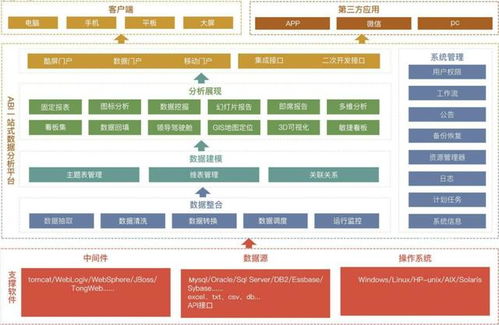 自助式BI軟件崛起 企業為何青睞其數據處理與存儲支持服務？